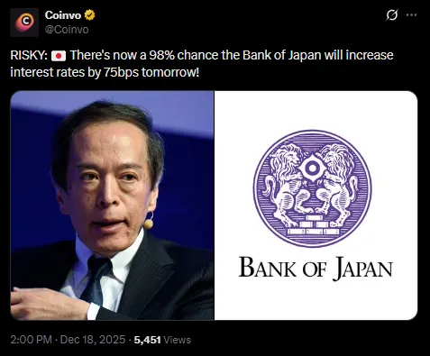 Bank of Japan Interest Rate