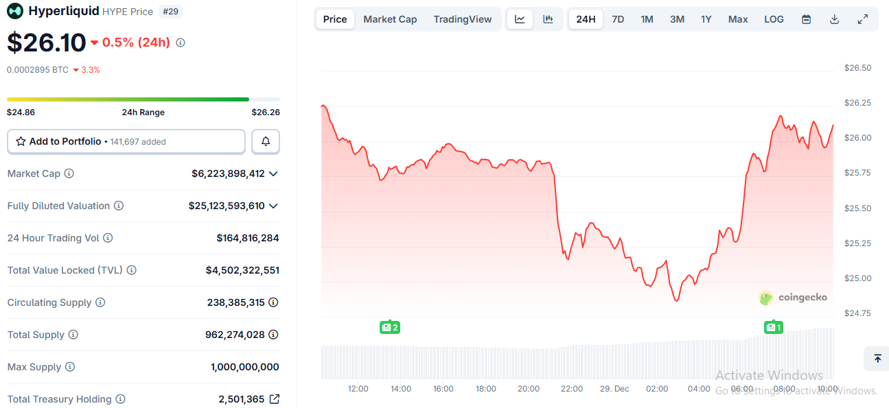Hype coin price today