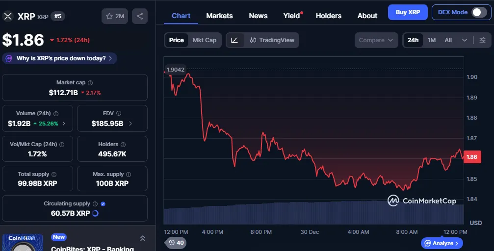 XRP Price Prediction