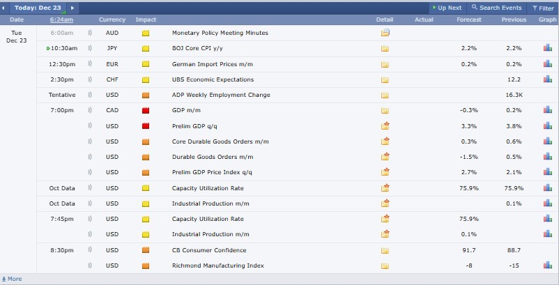 Major Crypto Events Today