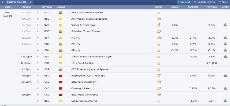 Crypto Market Update 
