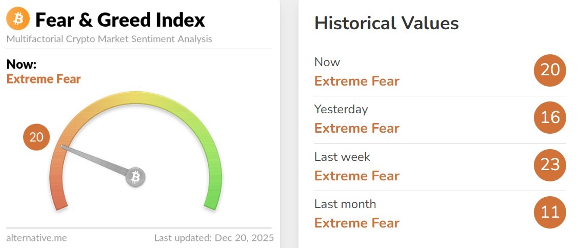 Fear and Greed Index