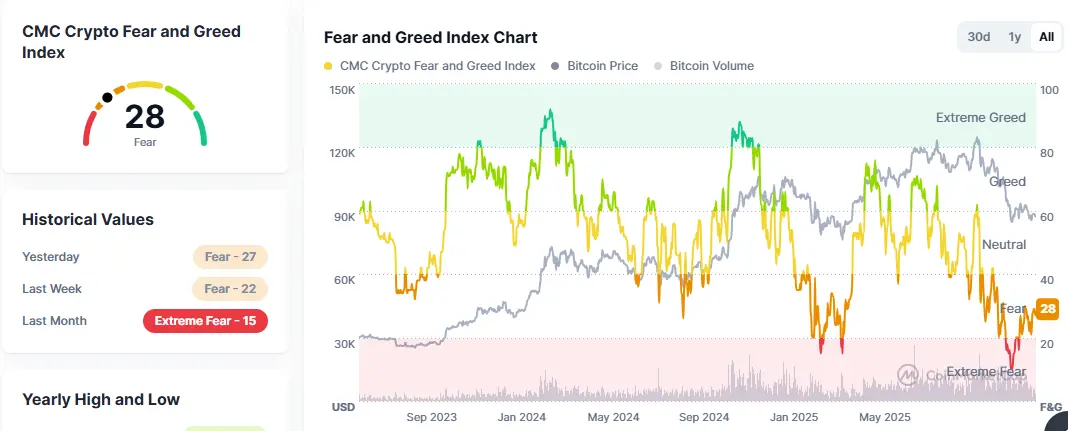 cmc fear and greed index