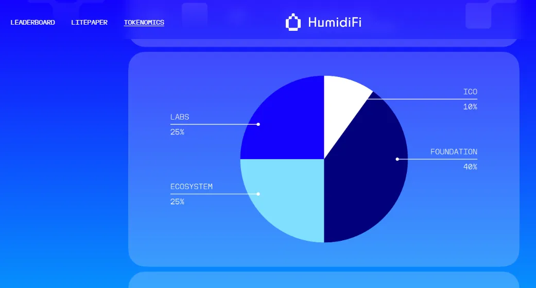 Humidifi Tokenomics
