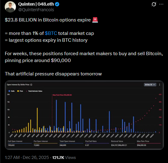 Bitcoin Options Expiry