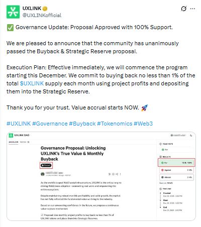 uxlink buyback proposal passed