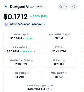 Top 5 Crypto to Invest 