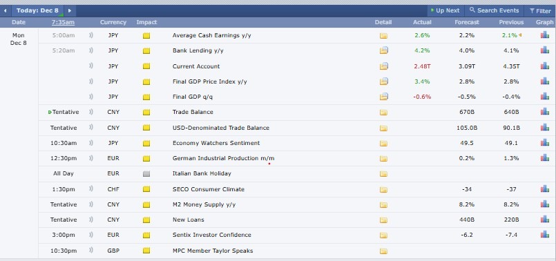 Crypto Market Update