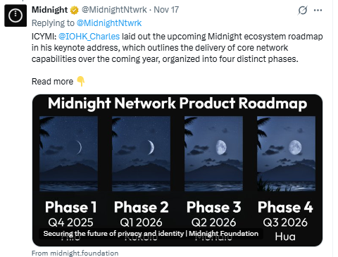 Cardano Midnight Roadmap 