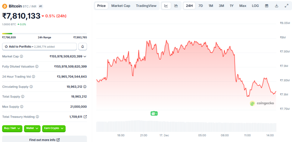 Bitcoin price prediciton 2030 in inr 