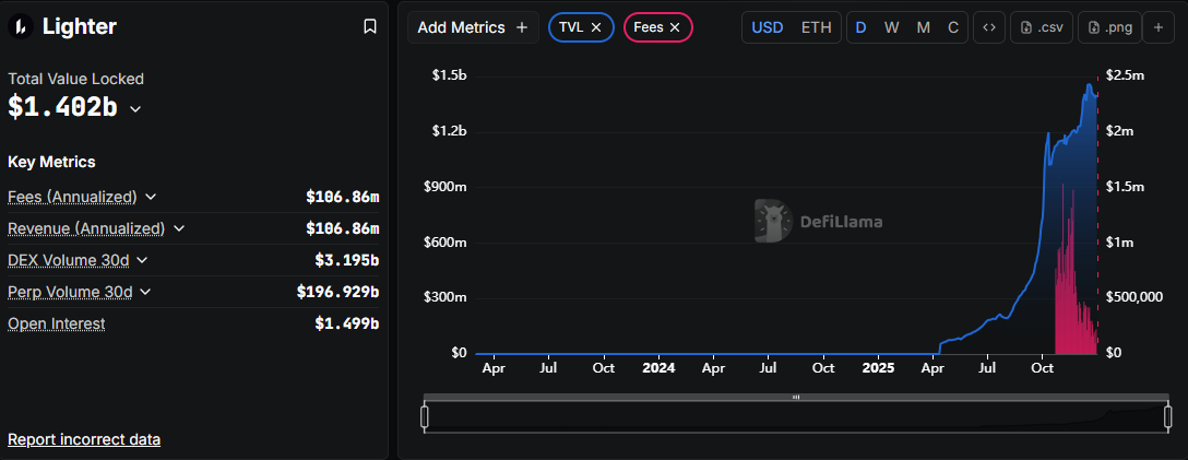 lighter dex tvl defillama