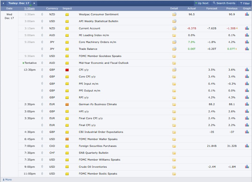 Crypto Market Update