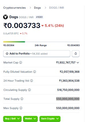 Best Crypto Under 1 Rupee: Dogs