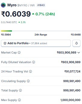 Best Crypto Under 1 Rupee