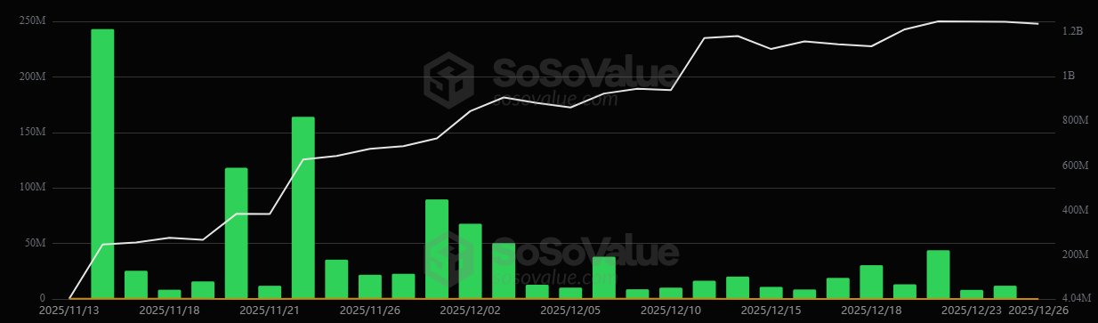 XRP ETF Inflow, Ripple Price Prediciton