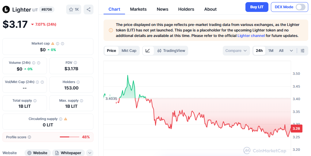 lighter token listing price 