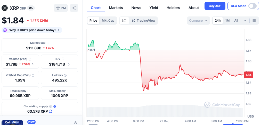 Ripple Price Prediction 