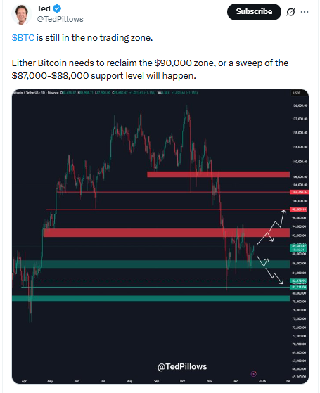 Bitcoin Price Range in Hindi 