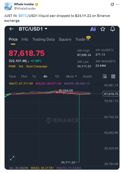 Bitcoin Price Wick Crash 