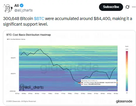 Bitcoin Price Strong Support 