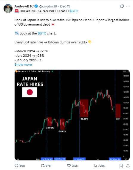 Impact of bank of japan interest rate on bitcoin price