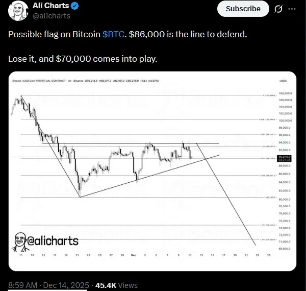 Bitcoin Price Prediction