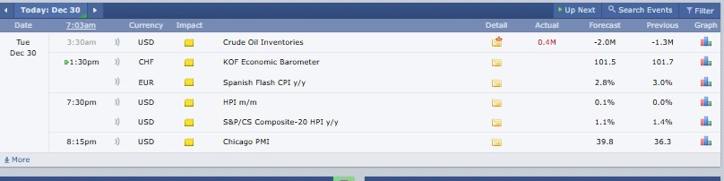 Major Crypto  Events Today