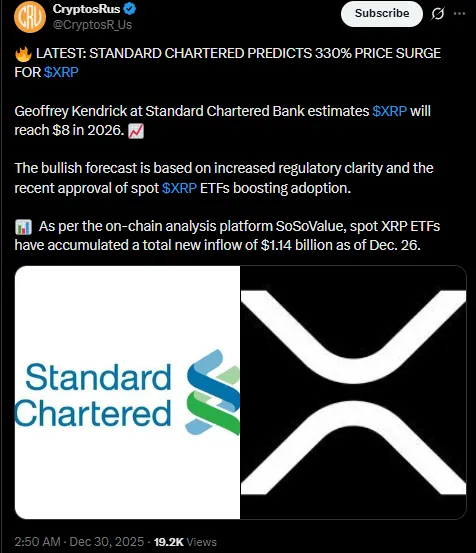 XRP Price Prediction