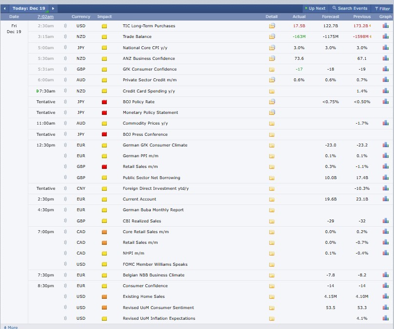 Major Crypto Events Today