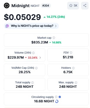 Top 5 Crypto to Invest 