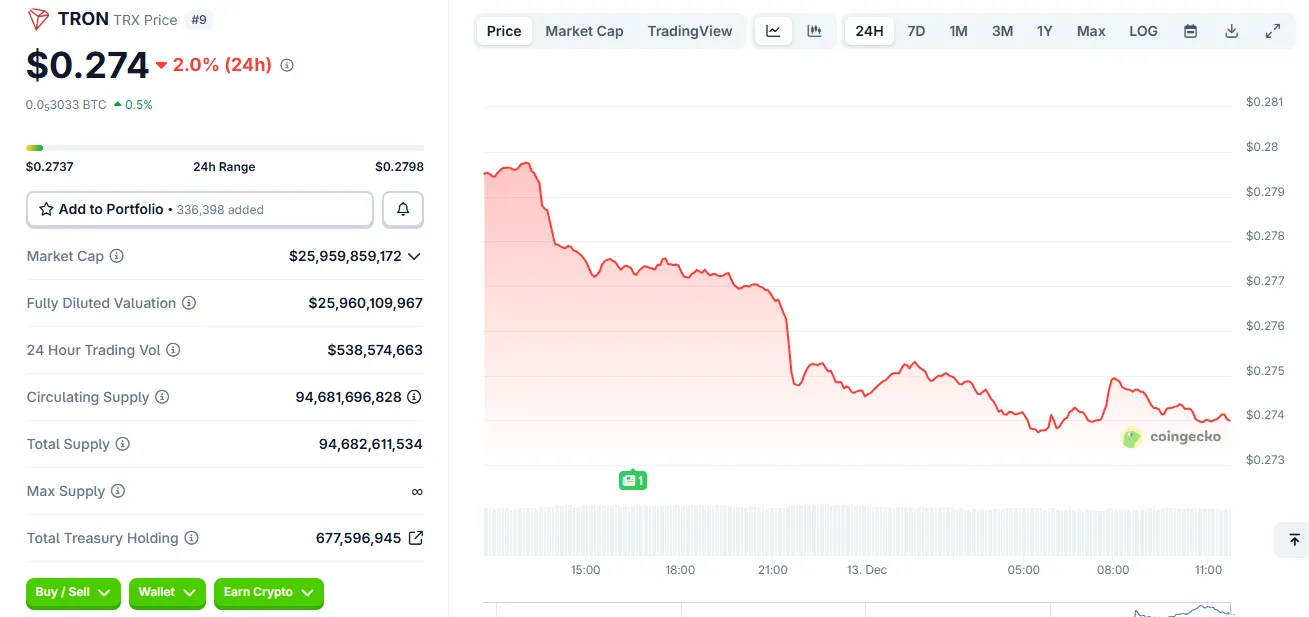 TRX Coin Price Prediction 2025, 2026, 2027, 2028, 2029 और 2030