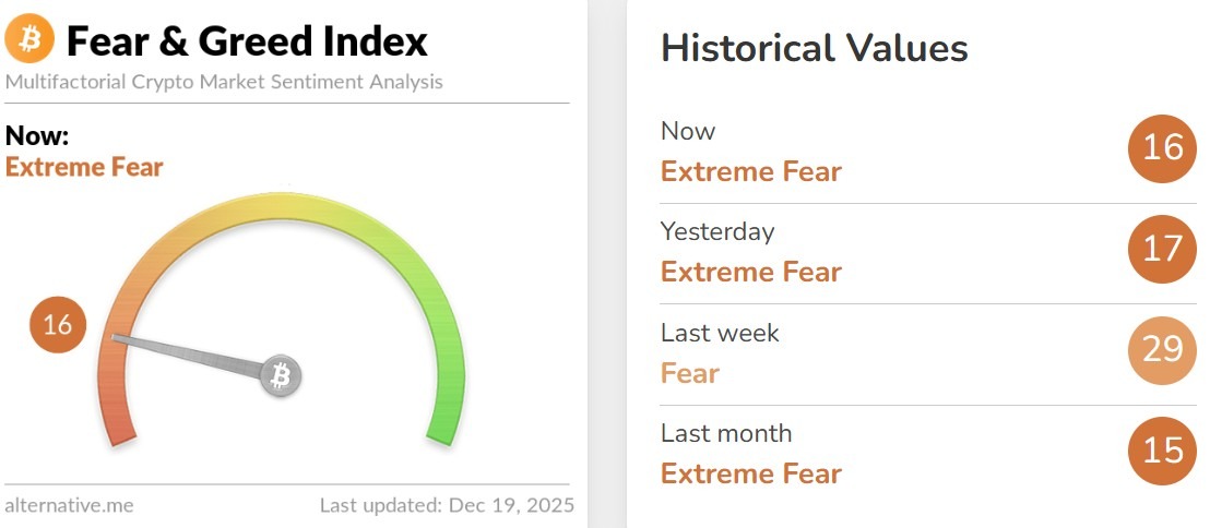 Fear and Greed Index Today