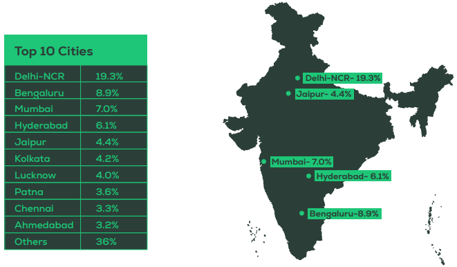  India's Crypto Portfolio Q3 2025
