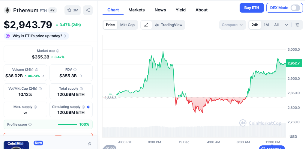 Ethereum Price Prediction 