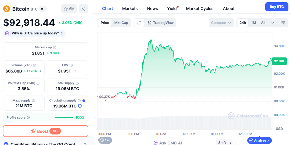 Bitcoin Price Prediction