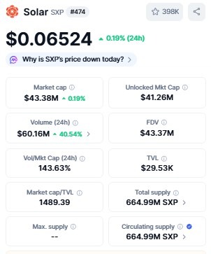 Top 5 Crypto to Invest