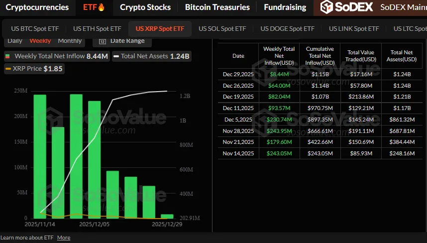 XRP Price Prediction