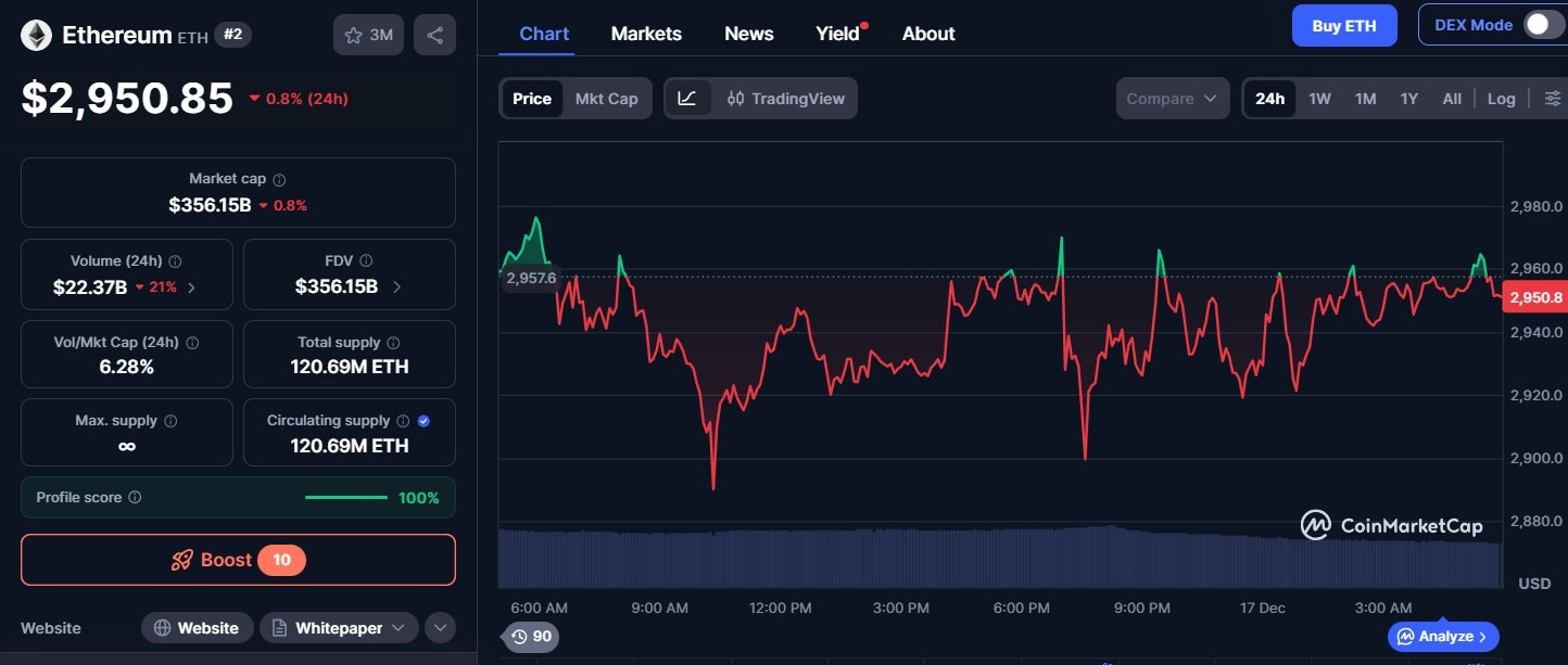Crypto Market Update