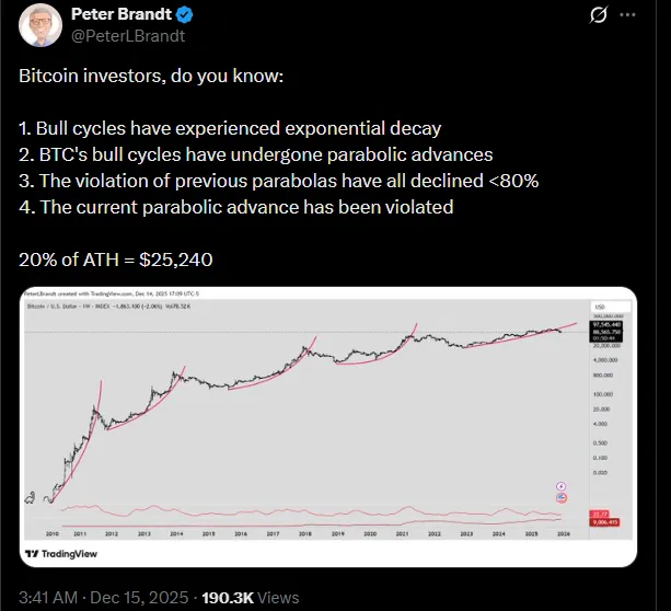 Bitcoin Price Prediction