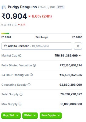 Best Crypto Under 1 Rupee 