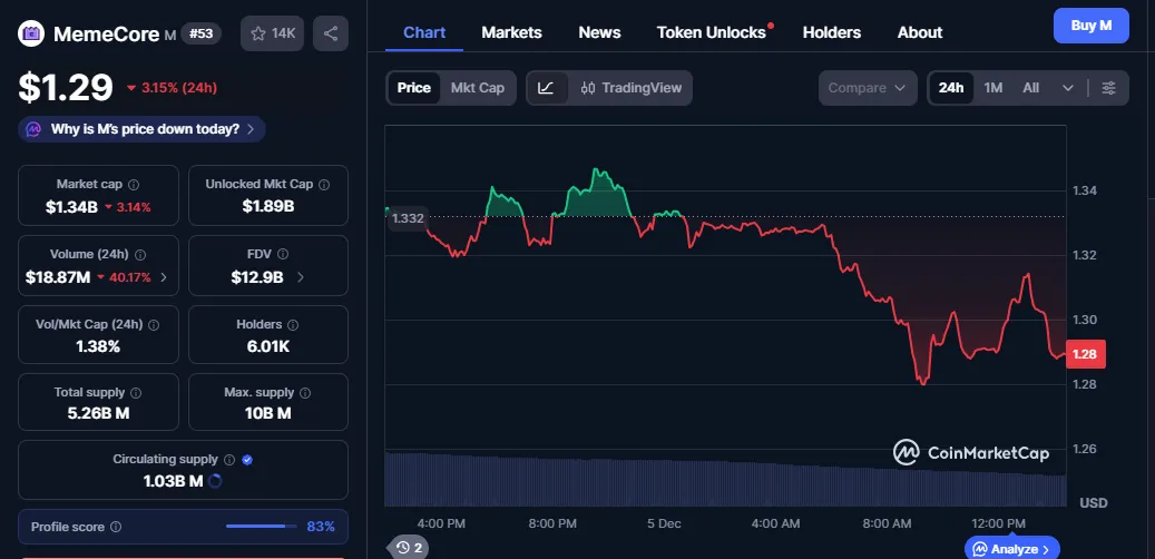 M Coin Price Prediction 2025, 2026 to 2030