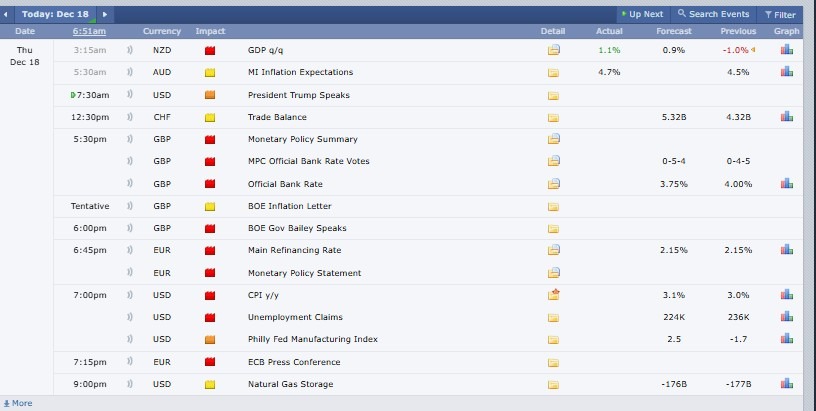 Major Crypto Events Today
