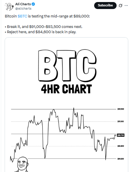 Bitcoin Chart Analysis in Hindi 