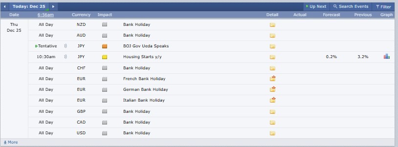 Major Crypto Events Today