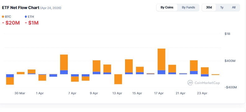 Cryptocurrency ETF Tracker