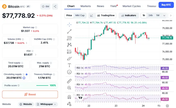 Bitcoin Graph update today 