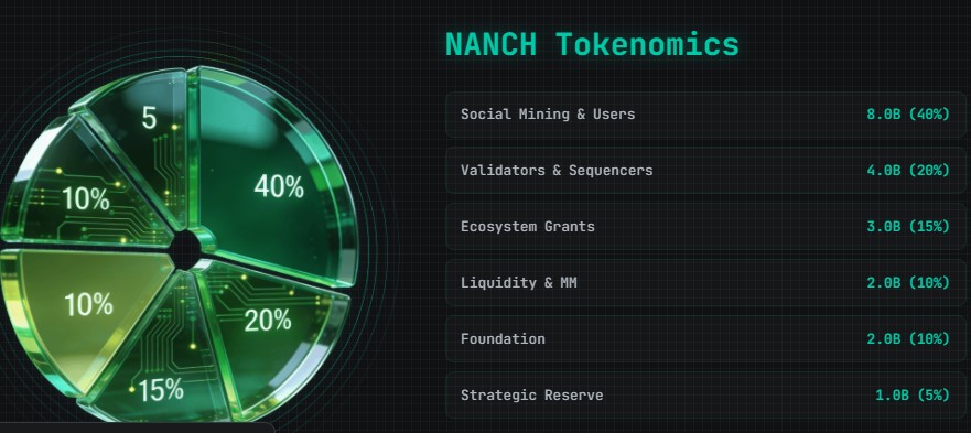 NANCH Tokenomics