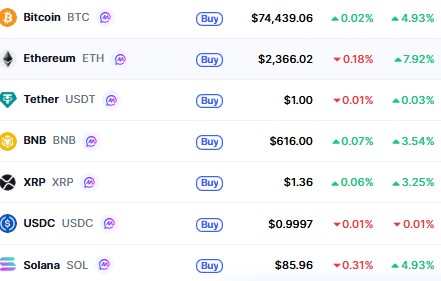 Top Cryptocurrencies
