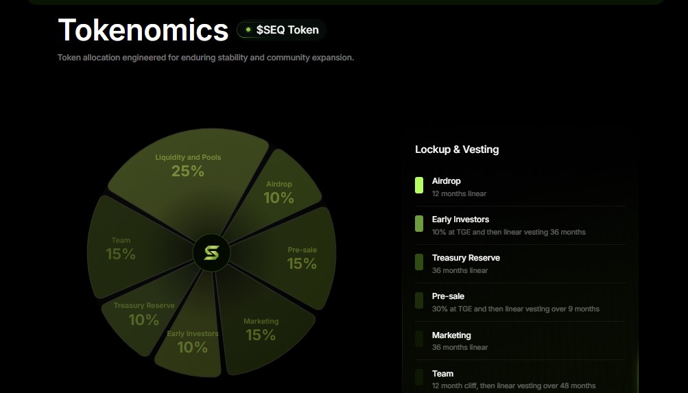 Sequoia Protocol Crypto presale Tokenomics 