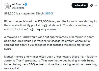 Expert Analysis about bitcoin price today